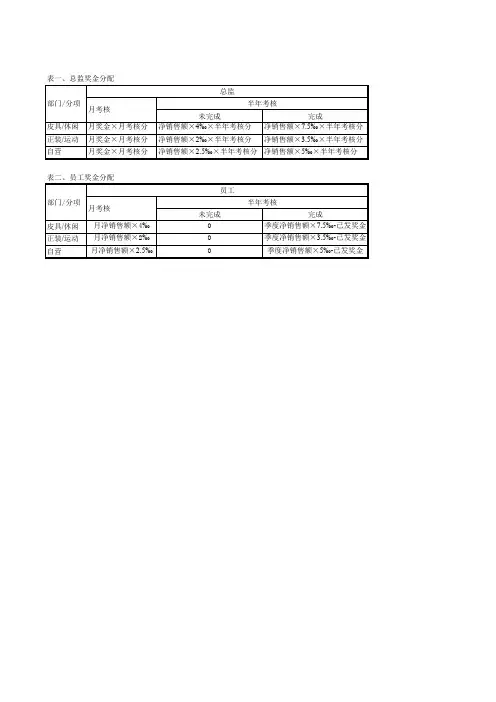 考核奖金计算分配表