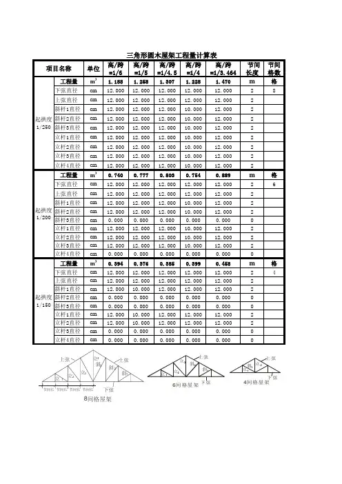 【建筑算量】土建常用项目分类工程量EXCEL自动计算表(三角形圆木屋架)