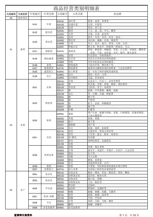 商品经营类别明细表