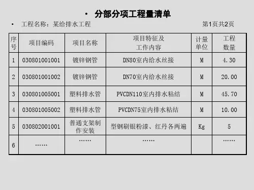 工程量清单编制范例(安装工程)