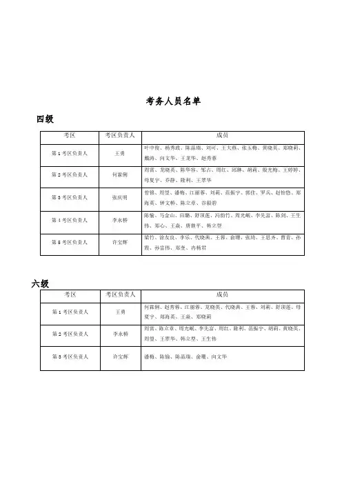2015年西南科大四六级考务人员名单