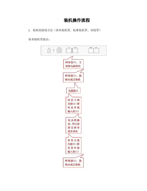 CimFAX传真服务器装机操作流程