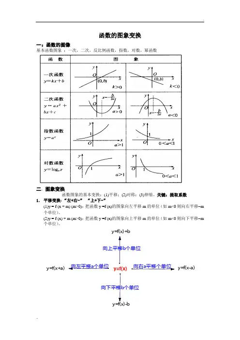 高一必修1函数图象变换知识点总结经典
