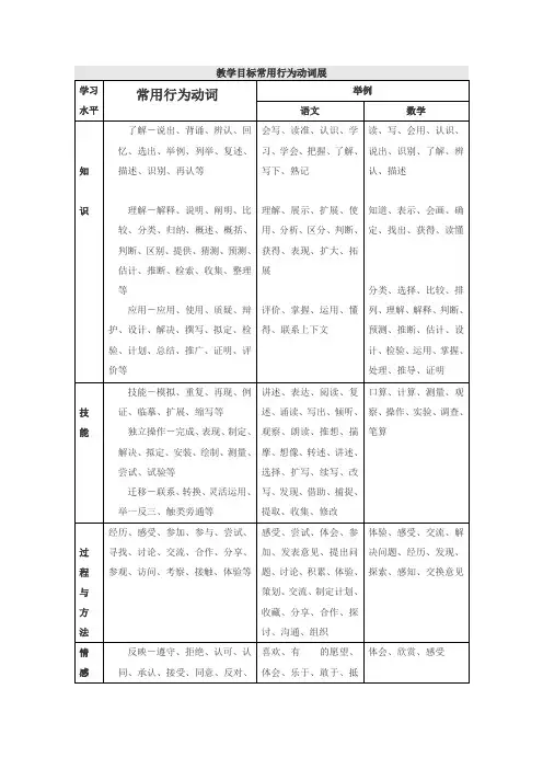 教学目的常用行为动词