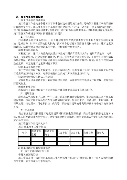 施工准备与资源配置计划