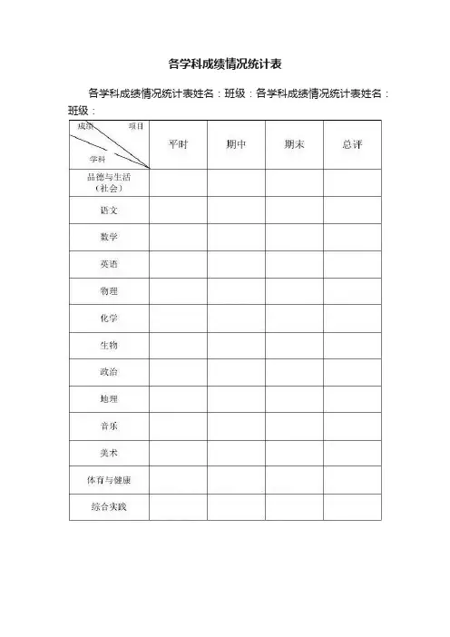 各学科成绩情况统计表