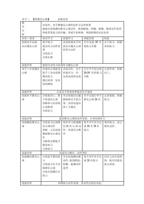 水平三【投掷实心球】：必修内容