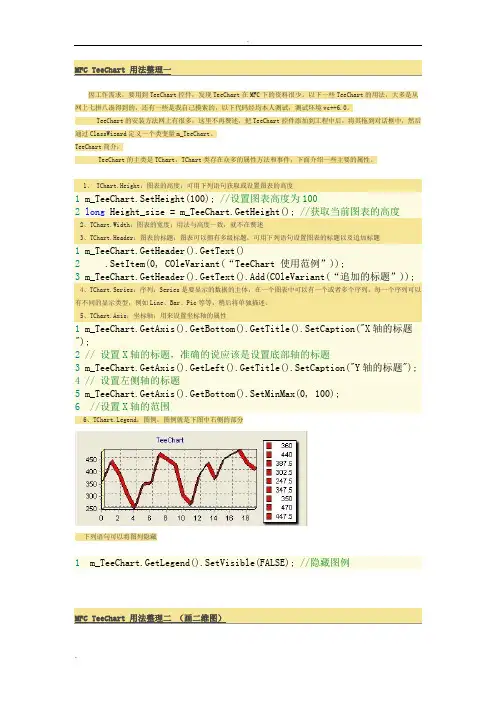 MFC TeeChart 用法整理一