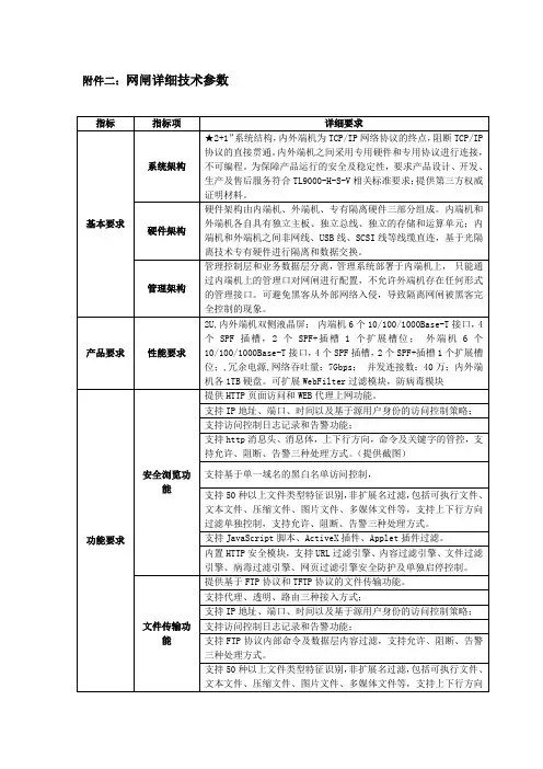 网闸详细技术参数