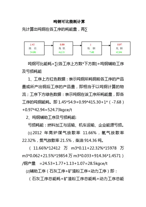 吨钢可比能耗计算
