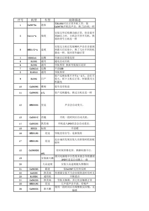第二期安装经验