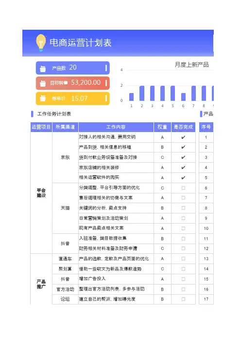 电商运营计划表Excel模板