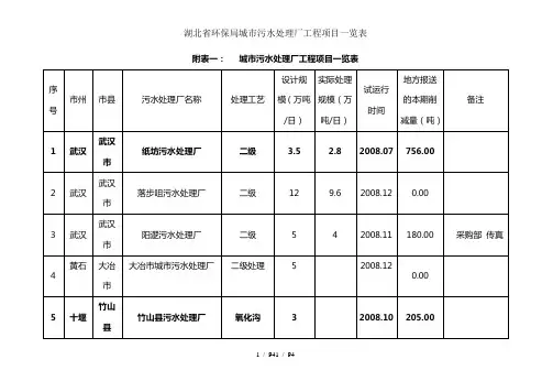 湖北省环保局城市污水处理厂工程项目一览表