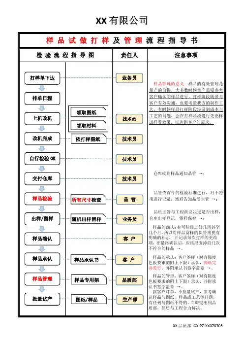 样品试做打样及管理流程指导书范本