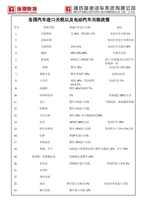 部分国家汽车及电动汽车进口关税一览表
