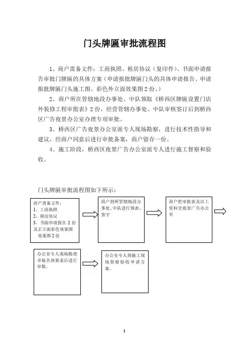门头牌匾审批流程图