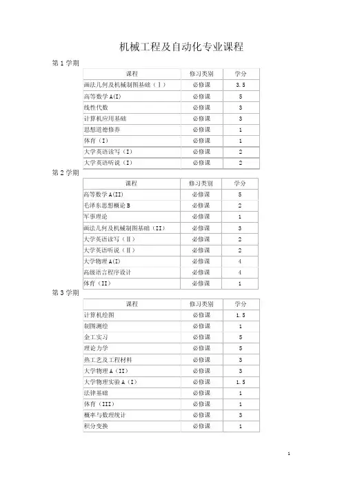 机械工程及自动化专业课程
