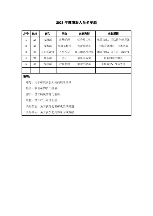 2023年度表彰人员名单表