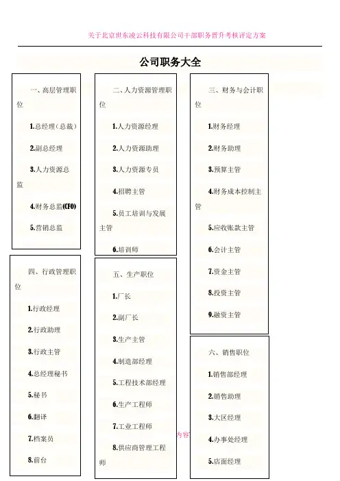 公司职务名称大全