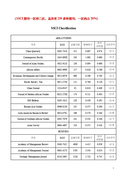 （SSCI期刊一区和二区,总共有230多种期刊,一区约占20%）