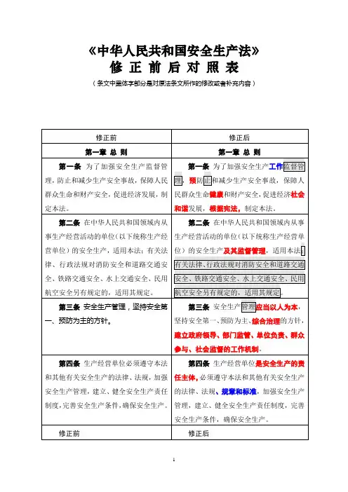 安全生产法修订前后对照表