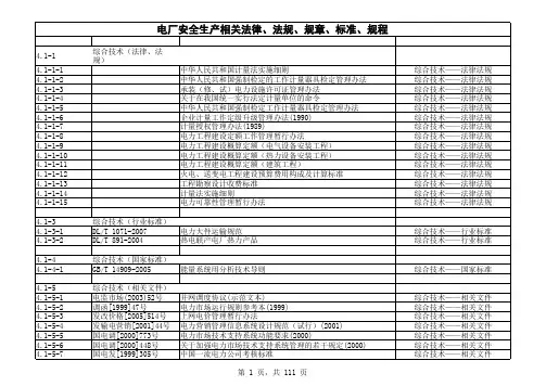 2电厂安全生产相关法律、法规、规章、标准、规程(火电)清单