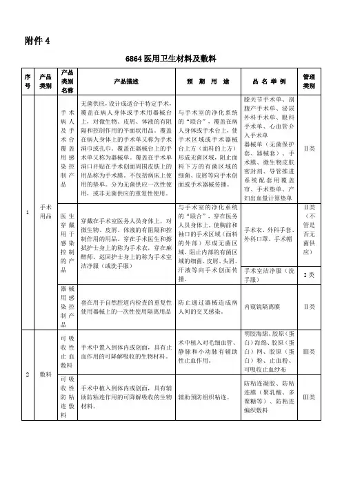 《6864医用卫生材料及敷料》