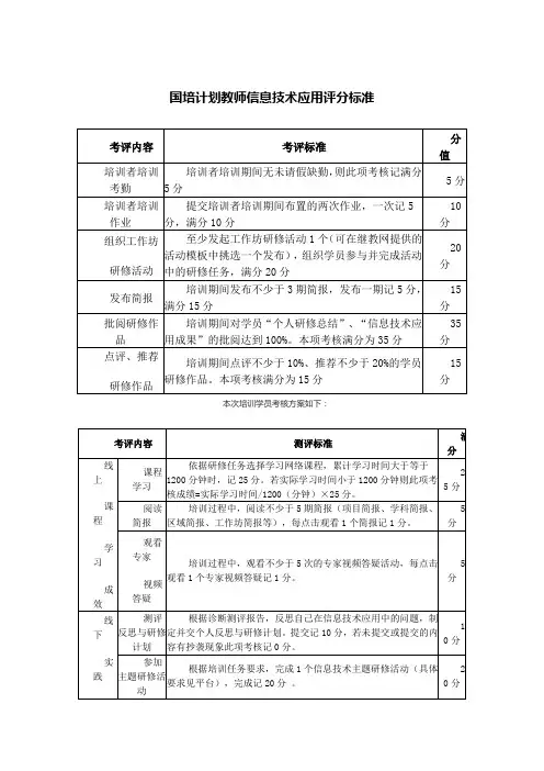 国培计划教师信息技术应用评分标准