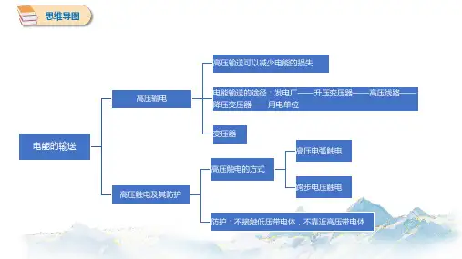18.3 电能的输送 思维导图、知识点汇总 初中物理沪科版九年级全一册(2022~2023学年)