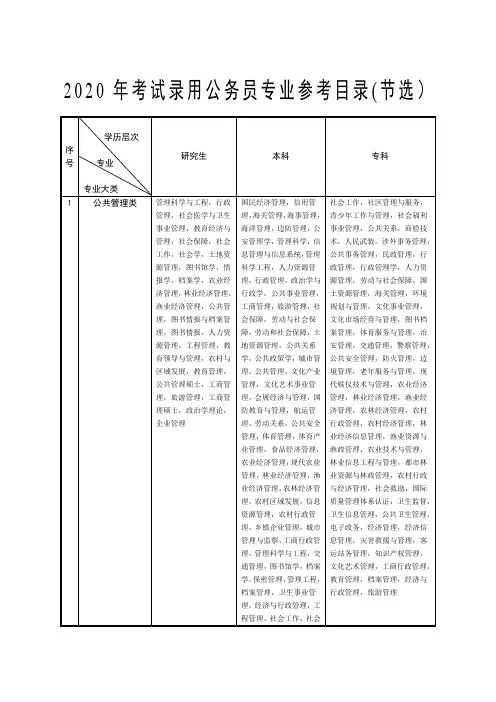 2020年考试录用公务员专业参考目录(节选) .doc
