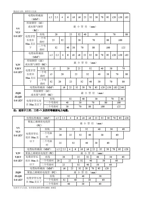 最新各种电缆穿管管径表-详细