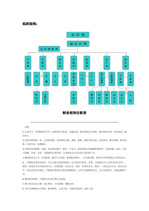XX电子科技有限公司各个职位岗位职责