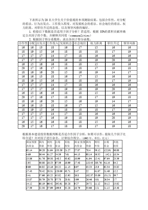 因子分析练习