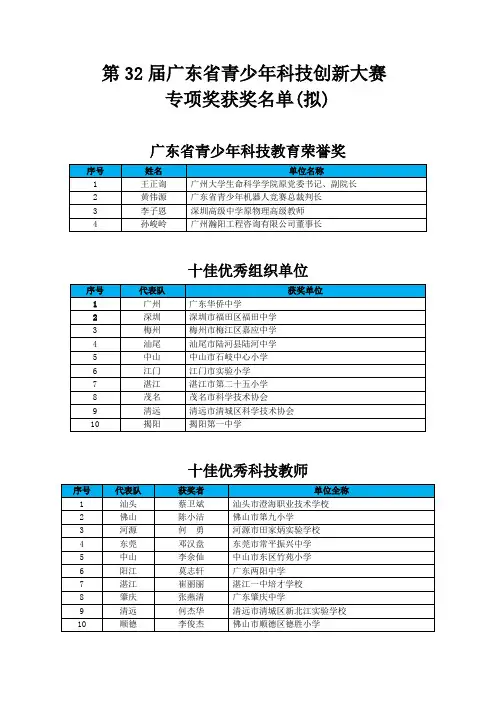 第32届广东青少年科技创新大赛