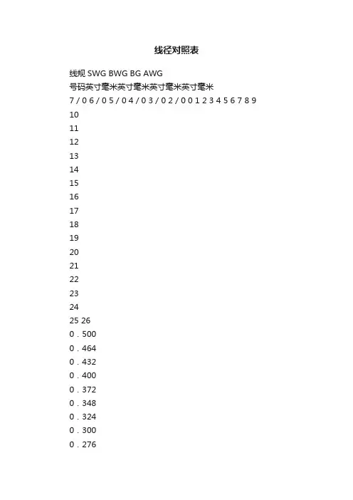 线径对照表