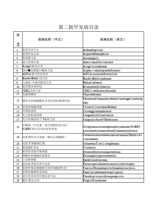 第二批罕见病目录、第一批罕见病目录