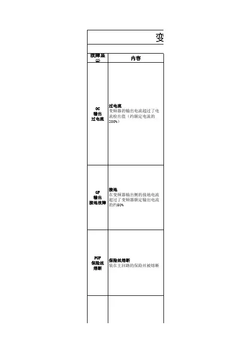 变频器故障代码