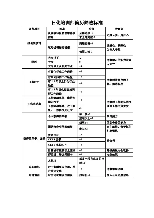 简历筛选标准(1)(1)
