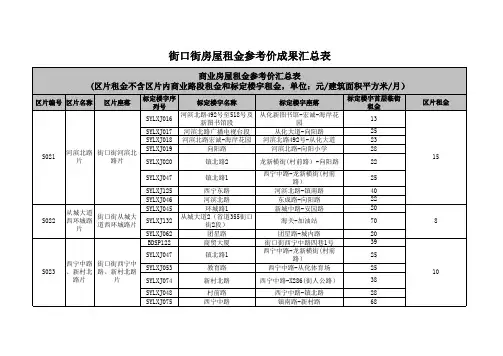 从化市房屋租金参考价测算成果表(按街道分)