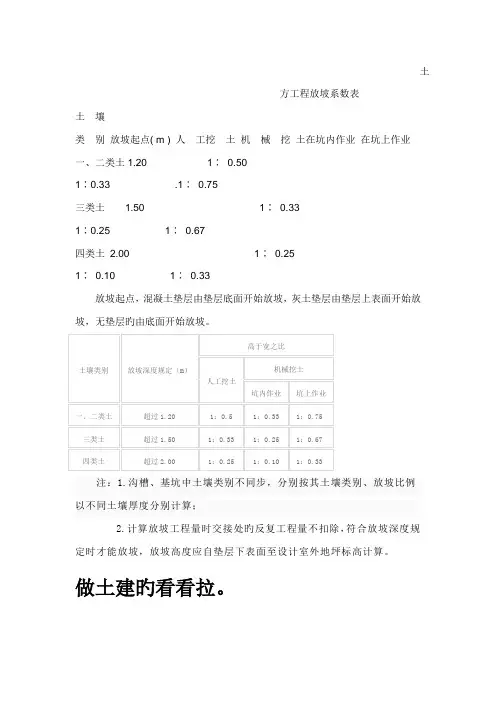 土方工程放坡系数表