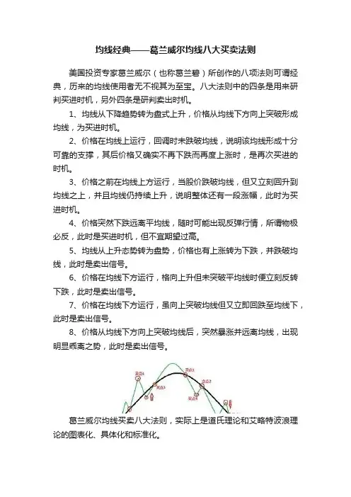 均线经典——葛兰威尔均线八大买卖法则