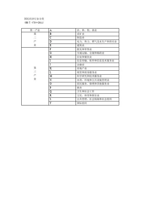 国民经济行业分类--国统局