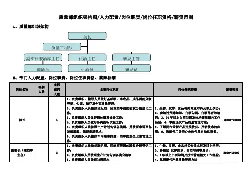 质量部组织架构及薪资范围