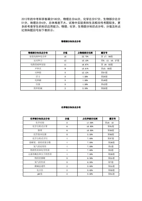 2012杭州中考试卷分析