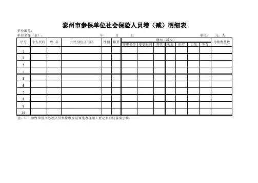 泰州市市区参保单位社会保险人员增(减)明细表