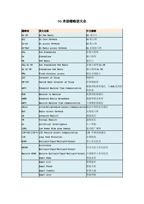 5G术语缩略语大全