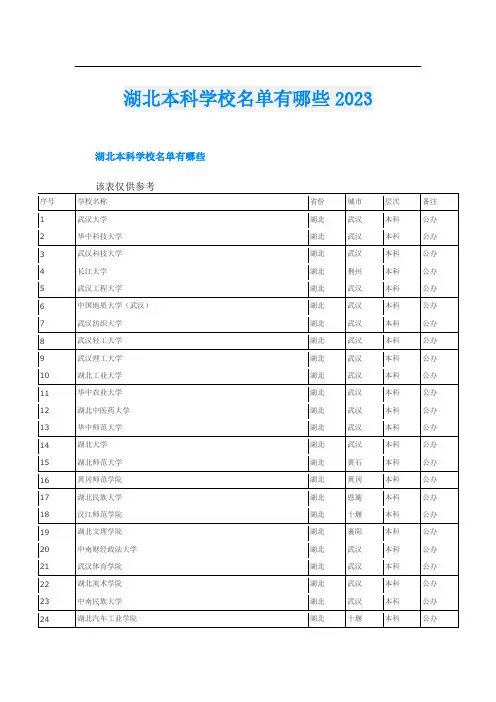 湖北本科学校名单有哪些2023