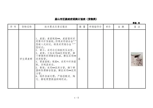 眉山市区级政府采购计划表(货物类)
