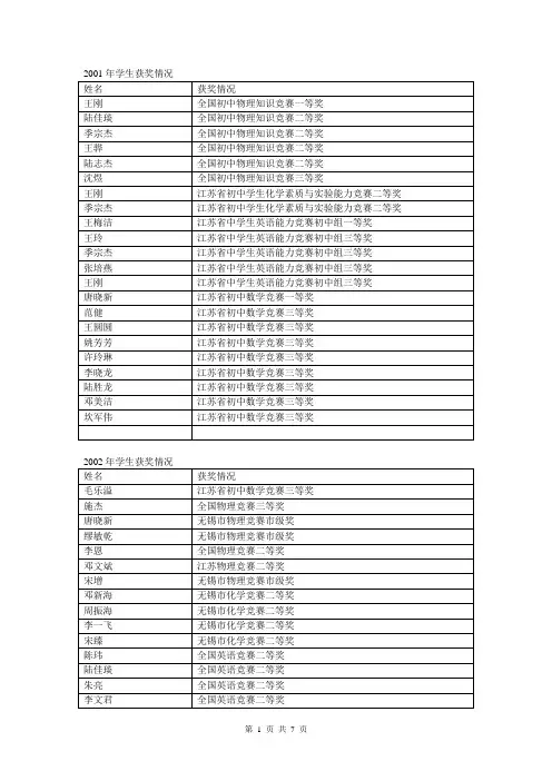 2001年学生获奖情况