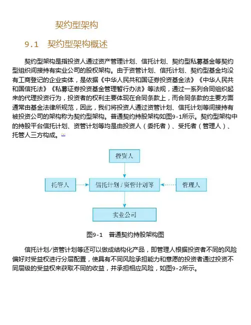 股权架构设计实操--契约型架构